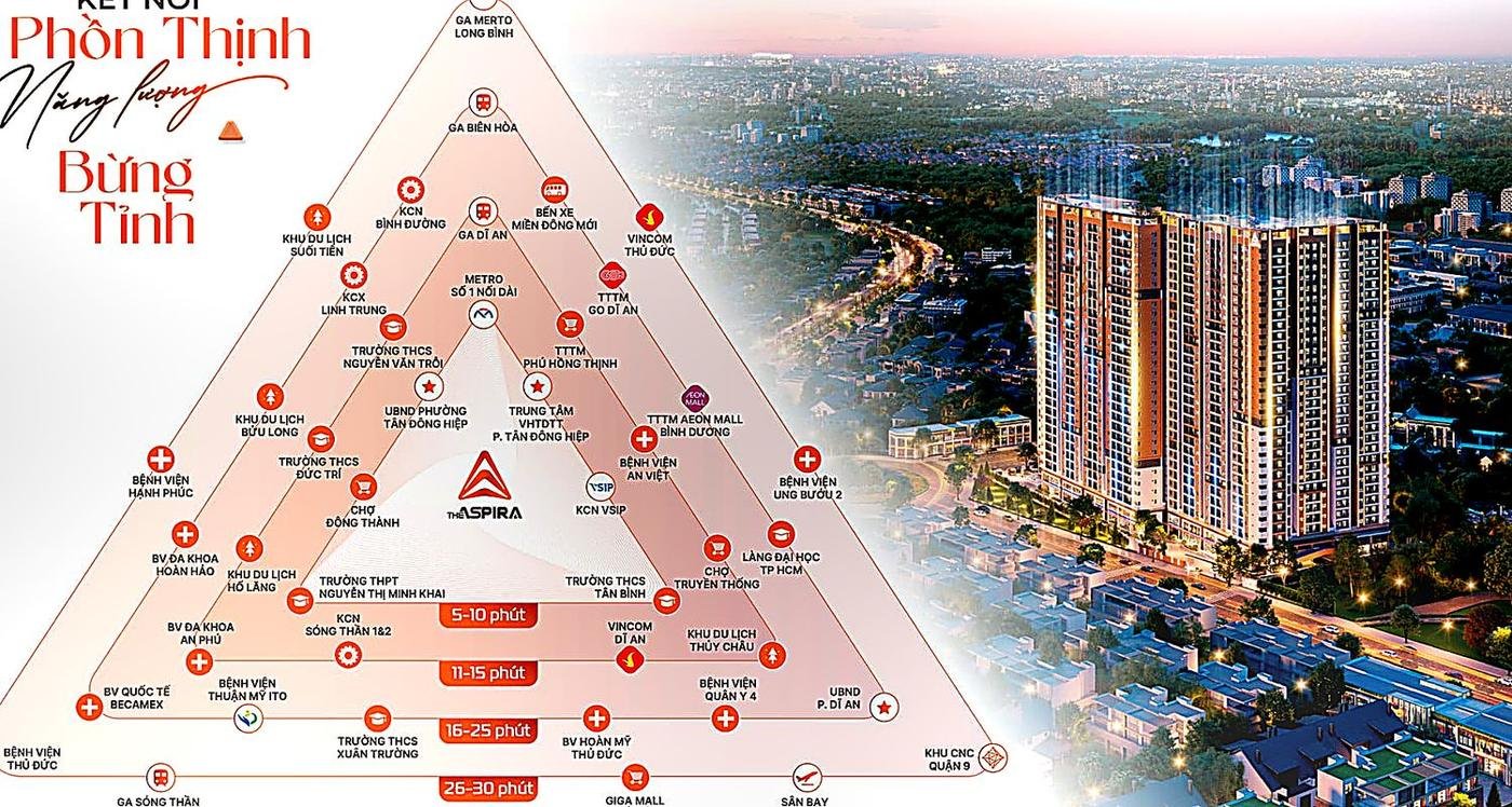 Sơ đồ kết nối vùng từ The Aspira đi Thủ Đức, TP.HCM, Biên Hòa